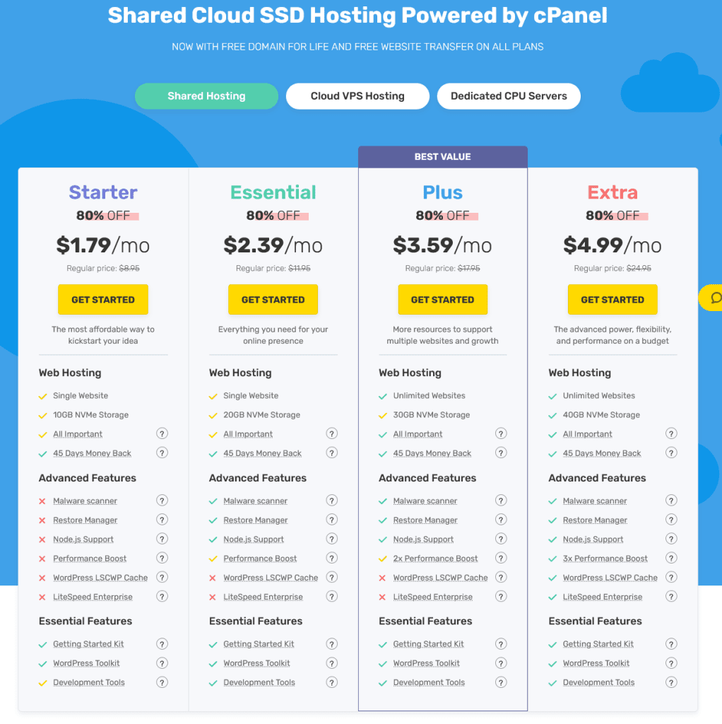 Screenshot showing FastComet's hosting plans and pricing, including shared cloud SSD hosting features and offers like free domain for life and free website transfer.